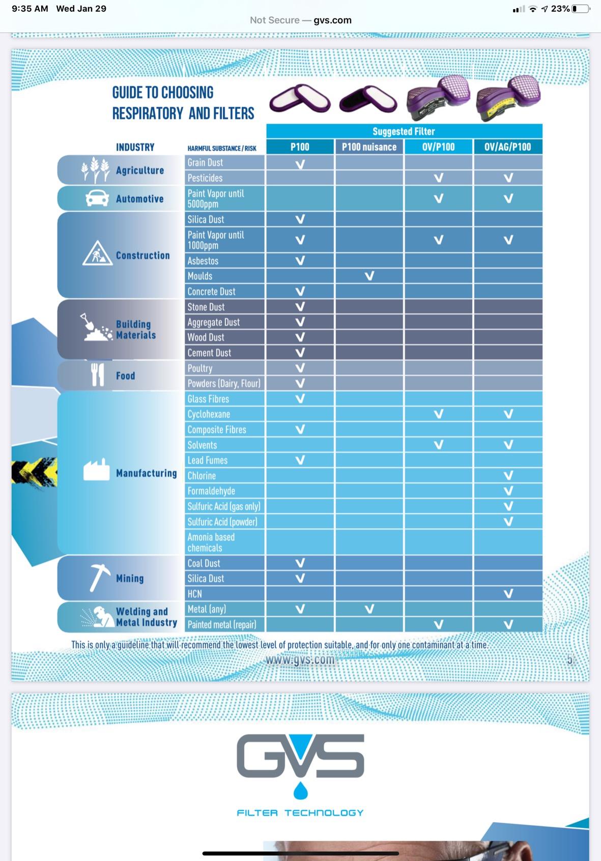 GVS SPR457 Elipse P100 Dust Half Mask Respirator with replaceable and reusable filters included, blue, m/l size customer photo 1