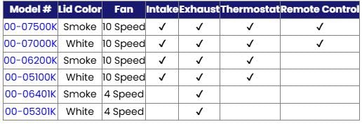 MAXXAIR Maxxfan Deluxe Vent, Fan and Vent Cover All in One - Powerful 4-Speed Fan, Built-in Rain Cover, Exhaust Air Only, Fits 14