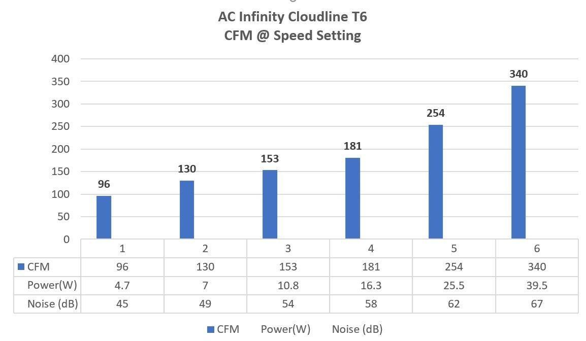 AC Infinity CLOUDLINE PRO T6, Quiet 6” Inline Duct Fan customer photo 2